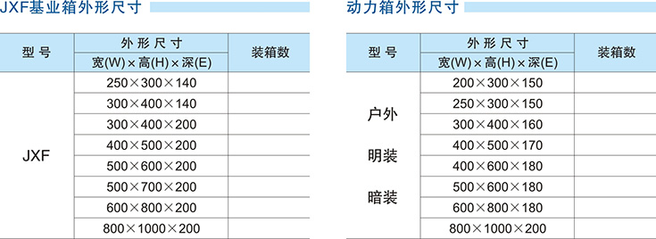 JXF基業(yè)箱/動(dòng)力配電箱/不銹鋼戶內(nèi)戶外箱